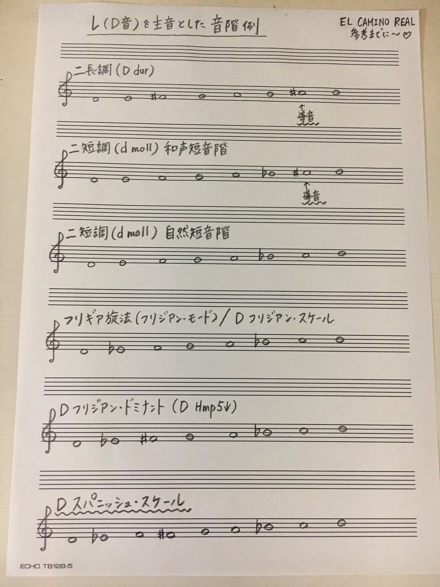 تويتر コバケイ على تويتر 例の エルカミーノレアル の話 この曲は ト長調 なので です 冒頭の長三和音 D Fis A は この曲 ト長調 のドミナント 属和音 にあたります 冒頭6小節間は この長三和音を主和音とした ニ長調 になっていて その中で