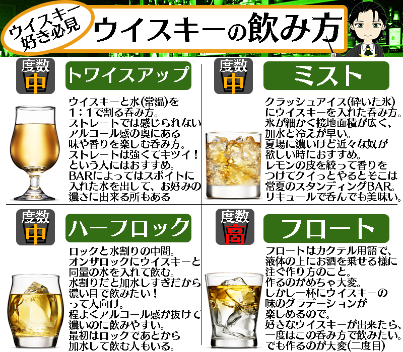 ロックやハイボールの他にも ウイスキーの飲み方は色々あるの知ってた ミストはマジで美味い Togetter ロックやハイボールの他にも ウイスキーの飲み方は色々あるの知ってた ミストはマジで美味い Togetter