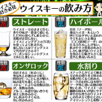 実はいろいろあった？ウイスキーの飲み方まとめ!