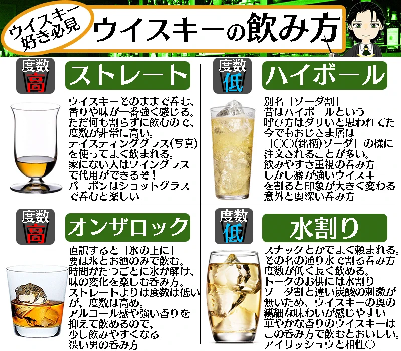 実はいろいろあった？ウイスキーの飲み方まとめ！