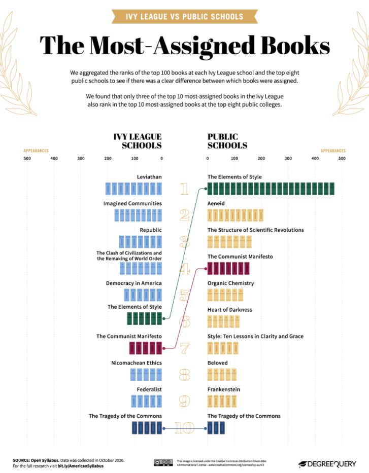 🇺🇸🚩"Une idée devient une force matérielle dès qu'elle s'empare des masses" (Karl Marx).

Le Manifeste du PC fait partie des 10 livres les plus empruntés dans les Universités, et les collèges des 🇺🇸.

👉editoweb.eu/nicolas_maury/…