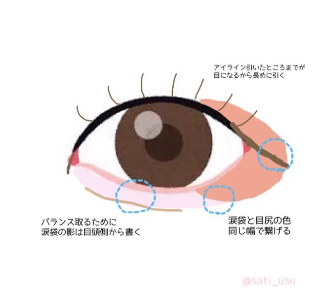 アイメイクに迷ったらこの塗り方！簡単に盛れる、実家のような安心感のある手法！！