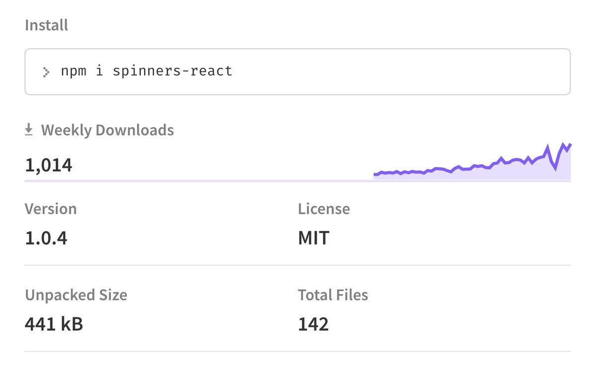 adexincom's tweet photo. 1000+ weekly downloads 🔥 https://t.co/ZVlfuyQUlm
#opensource #react #reactjs #spinnersreact #achievements https://t.co/Q682dGSQzR