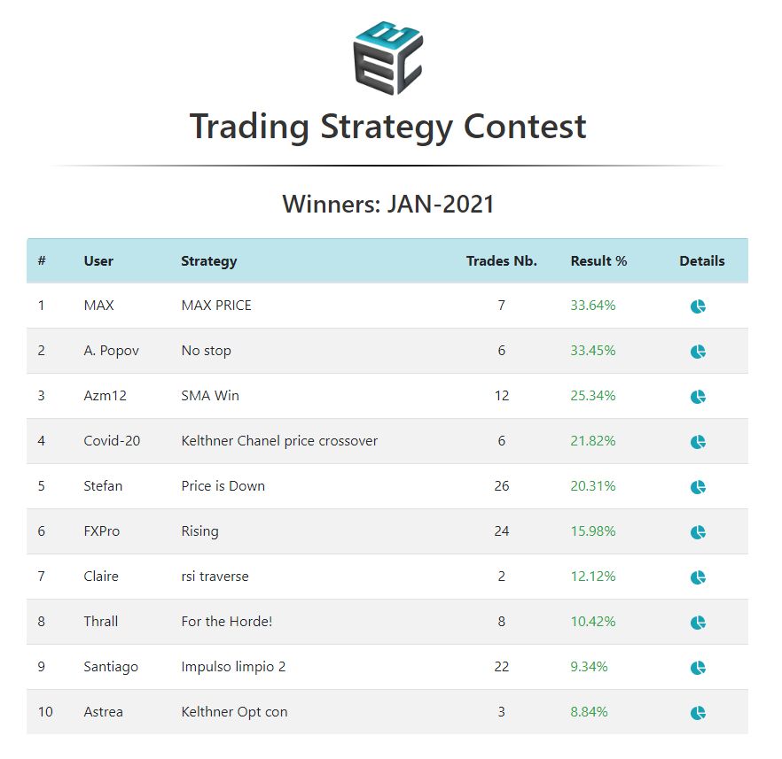 Easy Crypto Bot tweet media
