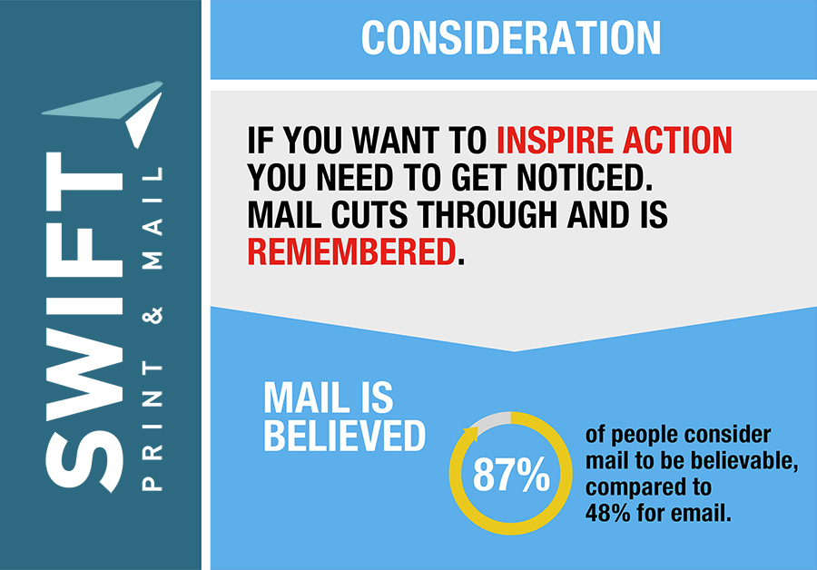 In this Digital world people still read their post to find out the best way to engage with your customers DM me or look at swiftprintandmail.co.uk #directmailworks