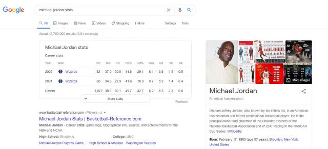 SafecontEN's tweet photo. Google Search Now Displays Sports Player Statistics:
Google Search is now showing the statistics for individual sport player stats.
➡️ https://t.co/rWEgWT4rK6 https://t.co/5nEYjm5j1M