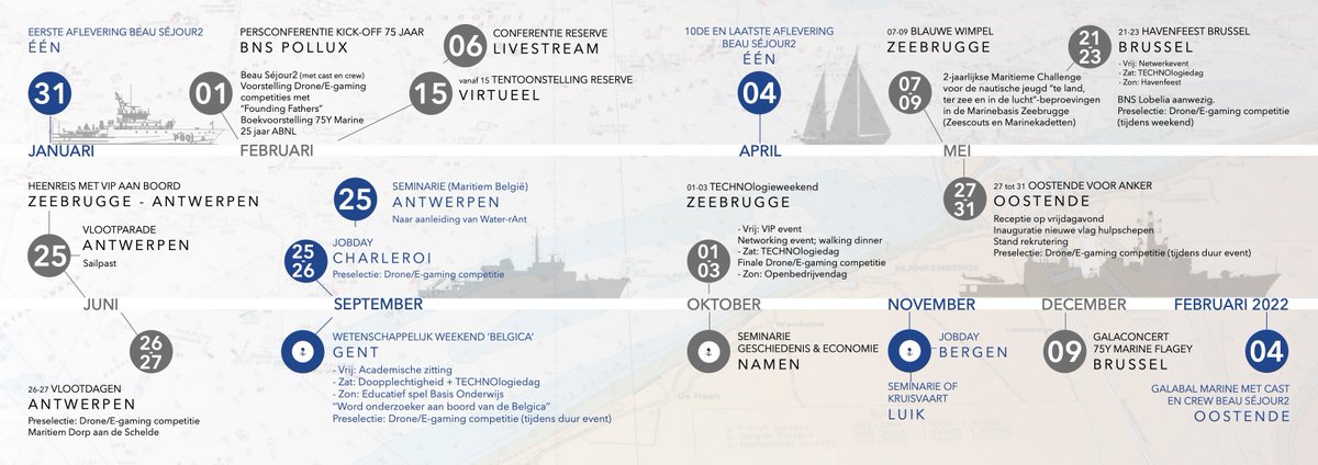 TheBelgianNavy's tweet photo. @TheBelgianNavy  is celebrating it's 75th anniversary with a great Kick-off at the Naval Base Zeebrugge @BelgiumDefence. https://t.co/pLayuPOwEe