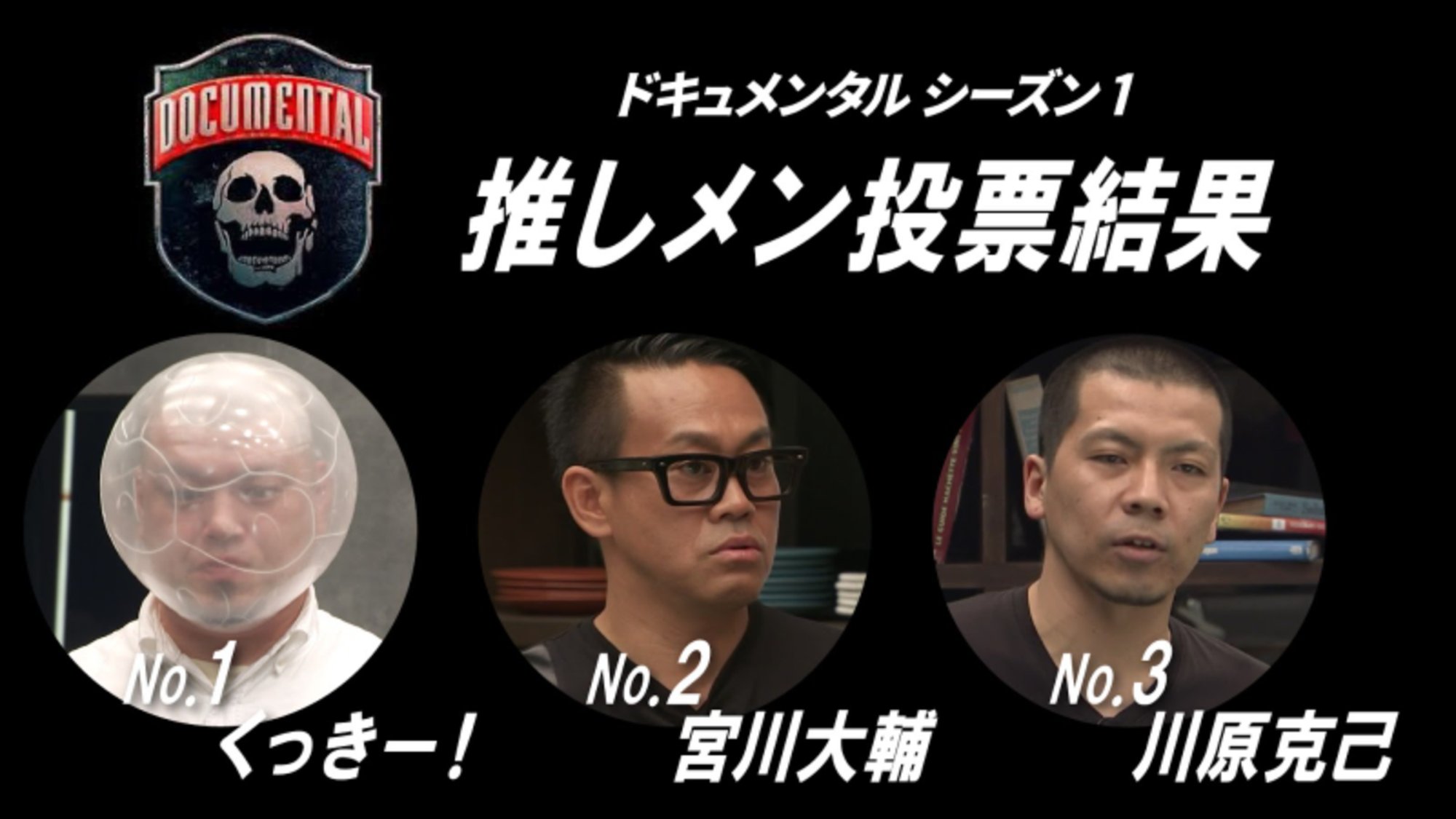 Amazon Prime Video プライムビデオ ドキュメンタル 推しメンアンケート 投票結果 発表 ドキュメンタル シーズン1の中から 推しメン に選ばれた計3名を発表 あなたの 推しメン は入ってる 沢山の応募 ありがとうご