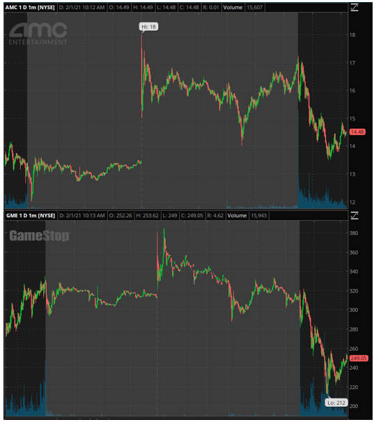 Almost identical activity between $AMC, &amp; $GME. Think there is active ladder attack in progress on both stocks?

HOLD!!!!!!