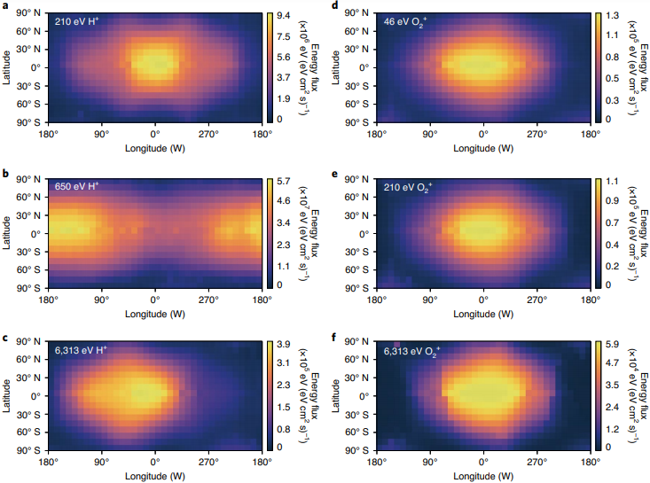 NGeo: Martian atmospheric atoms are implanted in and alter regolith grains on the nearside surface of Phobos

nature.com/articles/s4156…