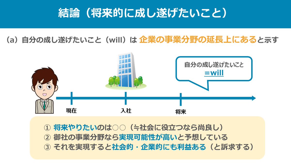しばもん Es添削犬 Es Shibamon Twitter