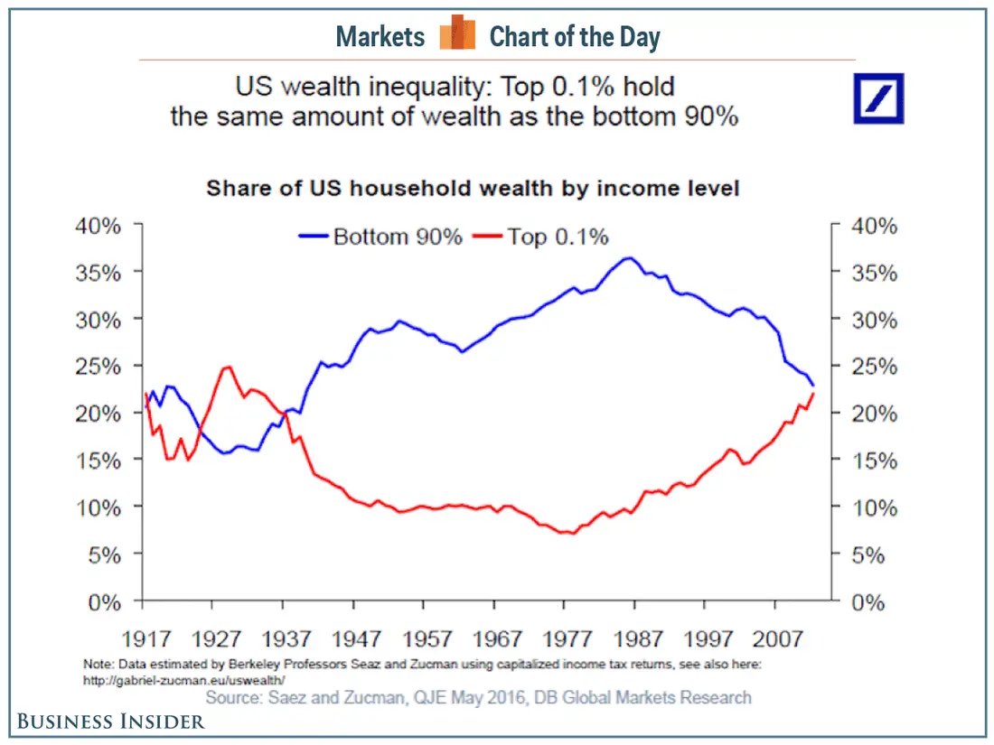 Mathematical terms in english. Annual percentage rate. Same amount. Amount of heat. Same amount.
