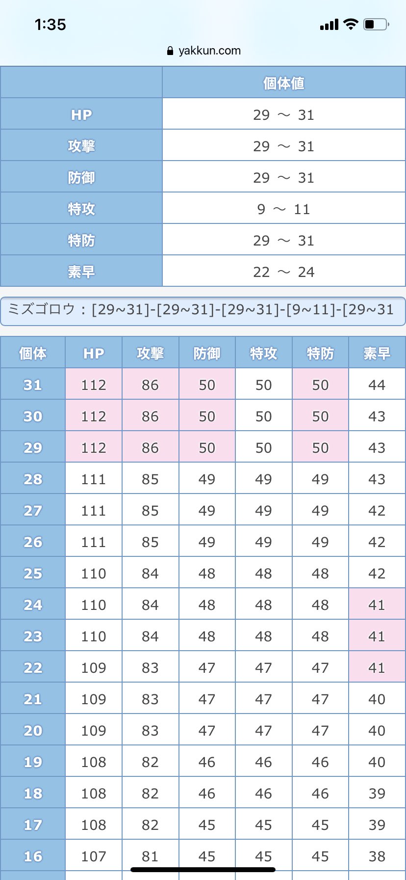 Takagi ポケモンエメラルド バトルフロンティア バトルタワー ミズゴロウの努力値振り完了 Ha極振りの 残りbにしようかと思ったけど Sに変更 T Co Nuxcbzl5i1 Twitter