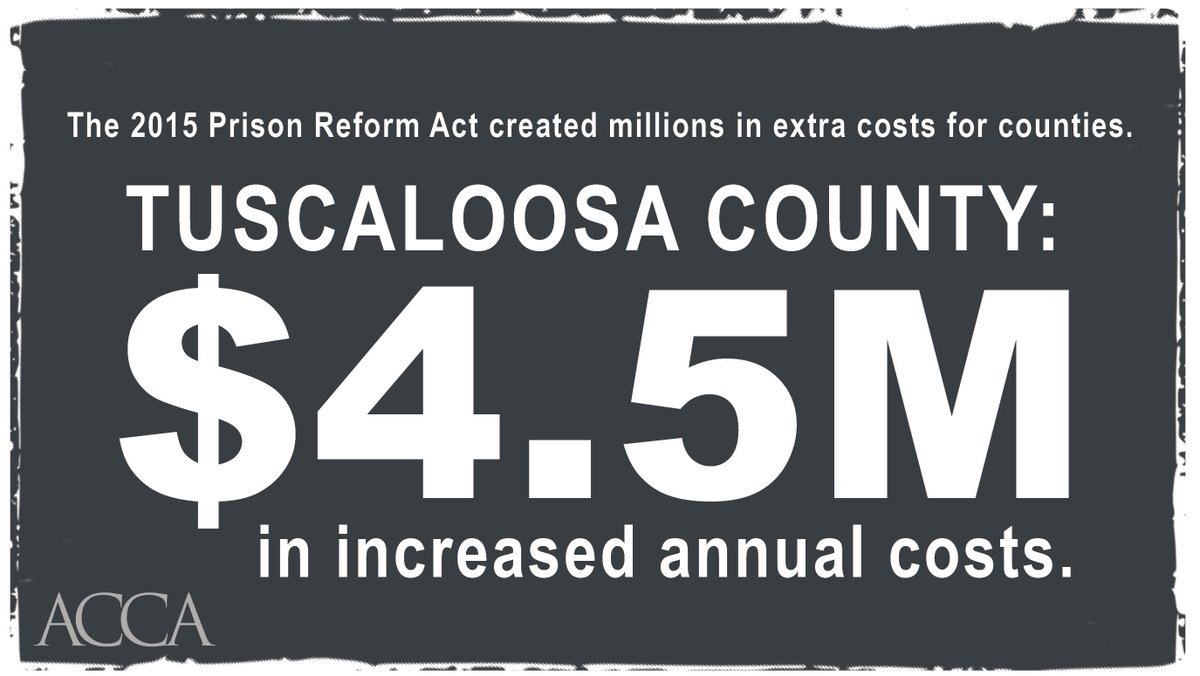 Since passage of the 2015 Alabama Prison Reform Act, how much extra has your COUNTY had to pay annually to care for STATE inmates?
<a href="/SenatorGregReed/">Secretary Greg Reed</a> <a href="/SenGeraldAllen/">Senator Gerald Allen</a> <a href="/bsingle362/">Bobby Singleton</a> <a href="/RepSouth16/">Kyle South</a> <a href="/GoBillPoole/">Bill Poole</a> <a href="/RepEngland70/">Chris England</a> 
#alpolitics