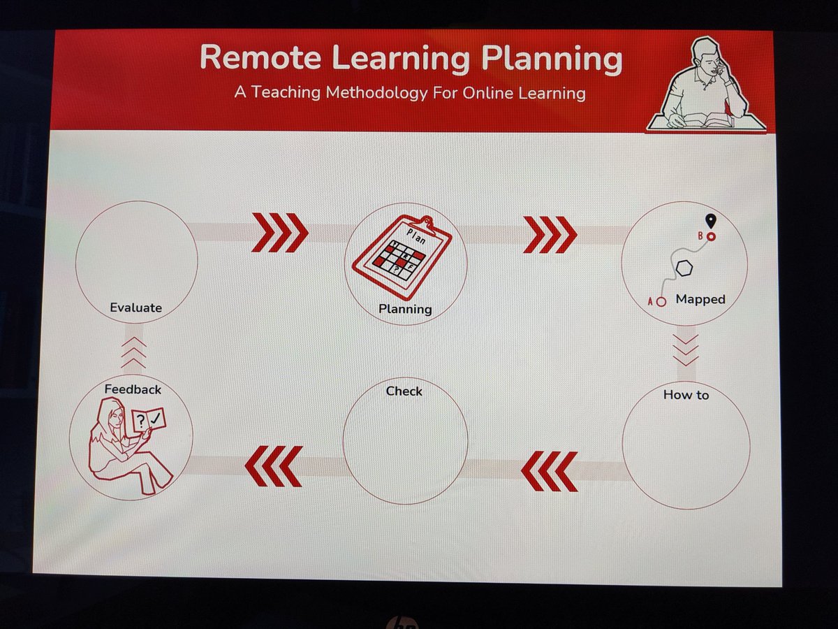 zeph_bennett's tweet photo. *New piece in development* The big screen helps me plan and manage space. The space adds meaning and makes communication easier. I'm sure their is a theoretical name for it. Not caught up with my reading yet @olicav #edutwitter #dualcodingrocks https://t.co/uhuynpIF6n