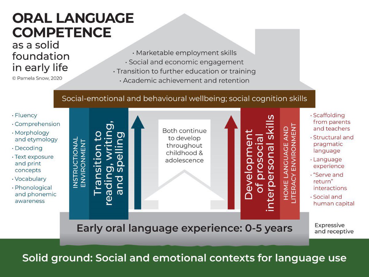 Bullied2Suicide's tweet photo. #MondayMotivation to ensure we accept+support each ๐ถ of each cognitive ability in all classrooms. Most teaching colleges fail at preservice prepโparents ask teachers to speak out w/us in efforts to reform #EdPrep.
#EdPrepMatters #SOLARMatters #StructuredLiteracy @LynnMGangone. https://t.co/n4eVE2db78