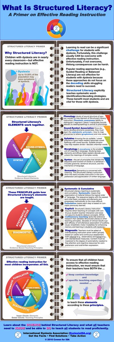 Bullied2Suicide's tweet photo. #MondayMotivation to ensure we accept+support each ๐ถ of each cognitive ability in all classrooms. Most teaching colleges fail at preservice prepโparents ask teachers to speak out w/us in efforts to reform #EdPrep.
#EdPrepMatters #SOLARMatters #StructuredLiteracy @LynnMGangone. https://t.co/n4eVE2db78