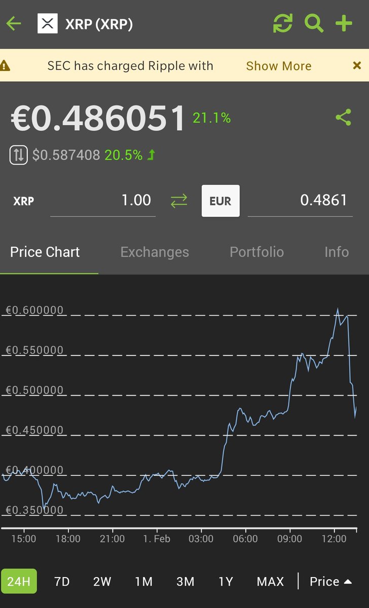 RobbingBenjamin's tweet photo. 1 hour untill the pumping begins!!!
#XRP.   #XRPto5Dollars
May the pump be with you🚀✈️🏁 https://t.co/8K0y8kZ9h2