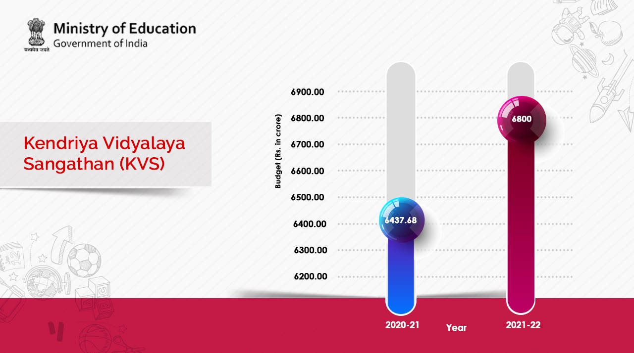 Ministry of Education on Twitter "Happy to share that allocation of