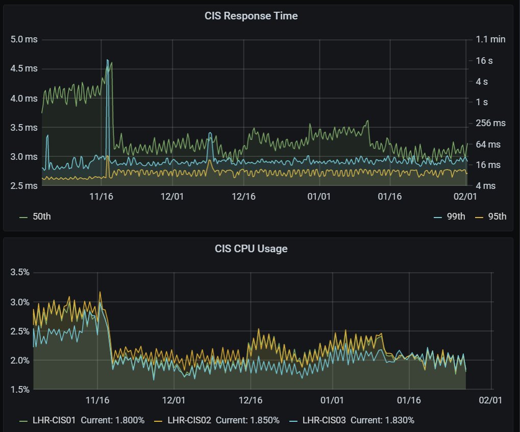 stebets's tweet image. Here's what updating an ASP.NET Core app from .NET Core 3.1 -> .NET 5.0 looks like :D No code changes, just a new framework target. #dotnet #performance