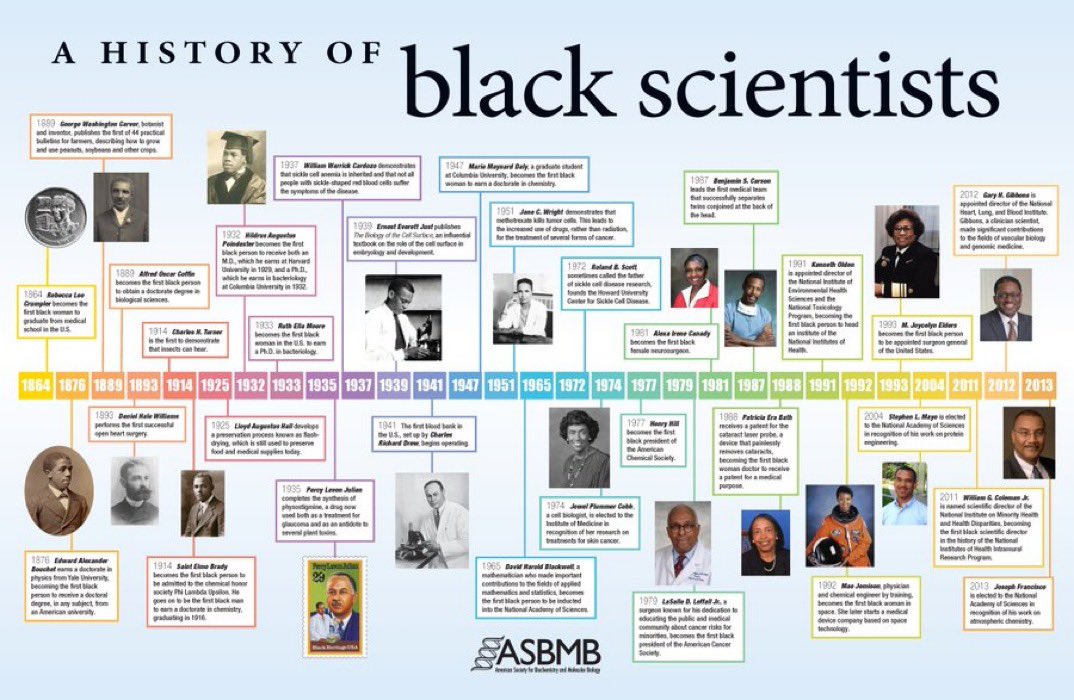 As a Black biracial person myself, this month is very important to me. To kick off the first day of Black History Month, I’d like to share this timeline created by the ASBMB highlighting important achievements in the life sciences made by Black scientists.  https://www.asbmb.org/diversity/a-history-of-black-scientists