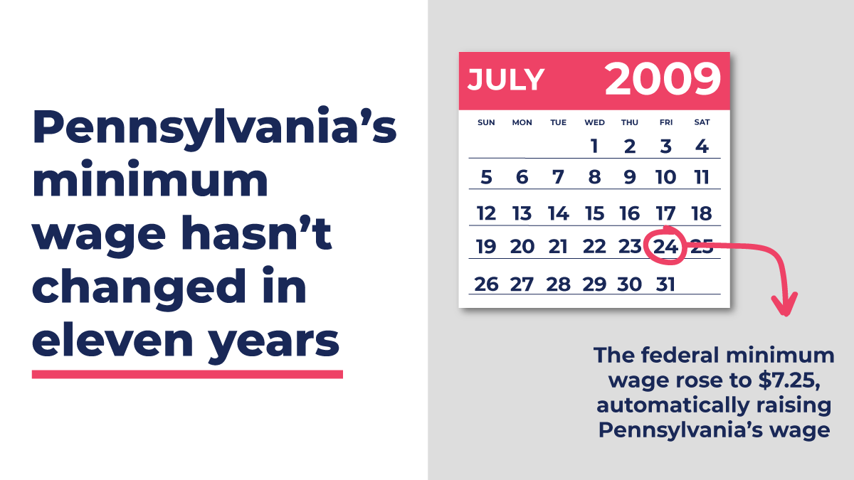 GovernorShapiro's tweet photo. Too many essential workers struggle to afford basic needs on a minimum wage that was set more than a DECADE ago.

The cost of living hasn't stopped rising, and families can't keep up on $7.25 /hour.

Tell your legislator to #RaiseTheWage in Pennsylvania: https://t.co/erM8VoWREl. https://t.co/0eIAjnlg4C