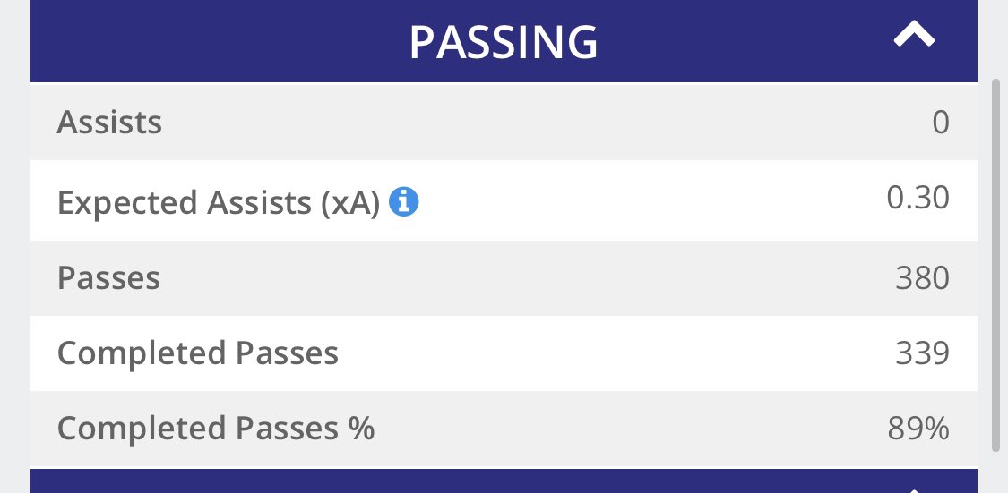 both his passing and defending success shows how great he is at the 2, all be it not as high profile as a locatelli or anguissa