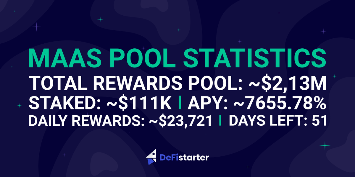 The statistics of our MaaS pool never cease to amaze: ~$111k locked with an APY of ~7655.78%!☄️ And with the $DFST price growing, our farmers are getting ~$23k daily! 🪐

#yieldfarming #yield #farming #liquiditymining #DeFi #MaaSPool