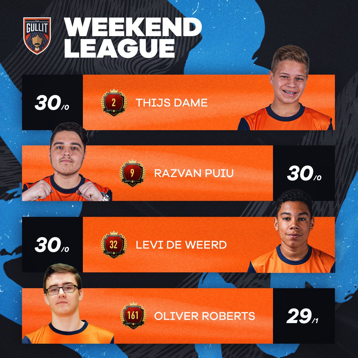 Weekend League! 🏹

What a weekend. Four of our talents get TOP200, with three of them acing it with a 30 💣. It's safe to say we worked our way around the patch. 

Shoutout to <a href="/RvPuiu/">Răzvan Puiu</a>, who ends January having won 148 out of the 150 total games, and ranks first in the world!