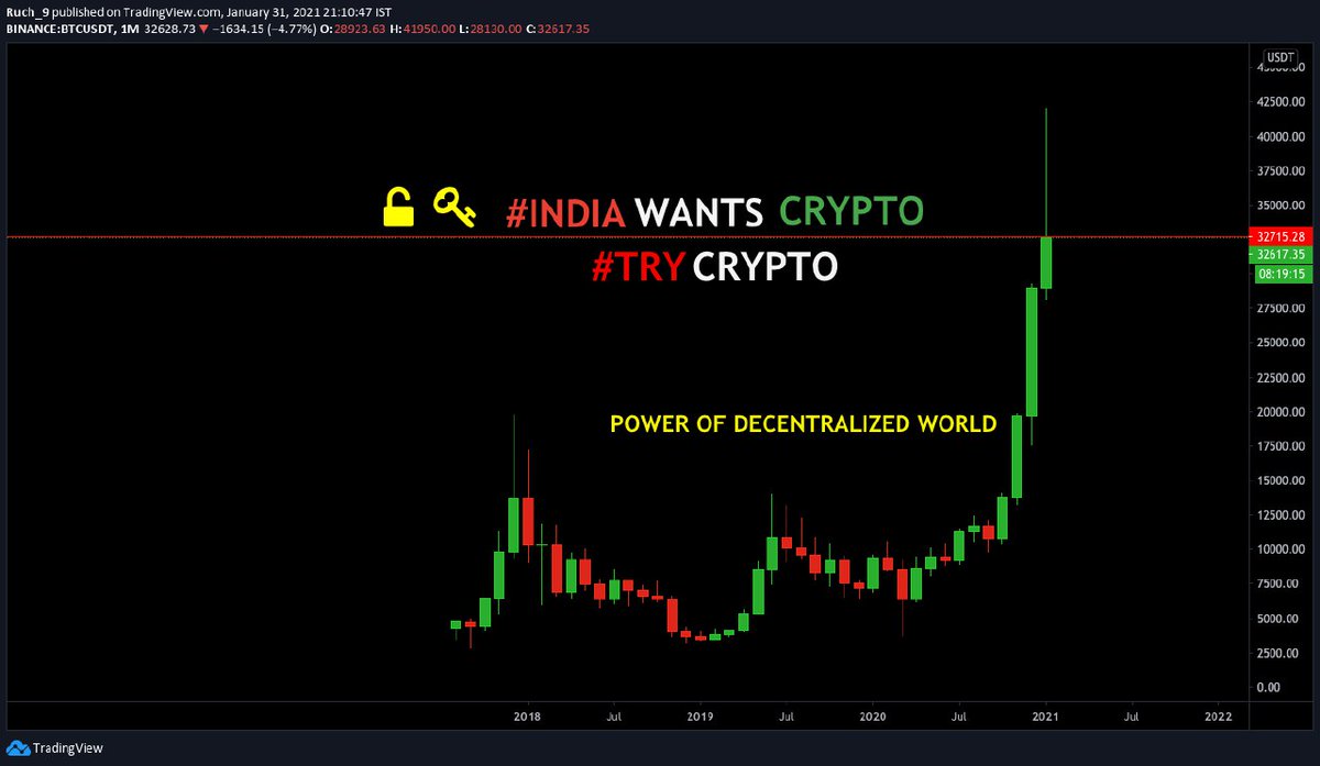 @YasarKhan89 @NikhilDPrince @Shivfreespirit @cryptoShivam17 @AbhiCryptoMedia @PareenL @Kanavaggarwal14 @anmolgaur45 @jtanwar_crypto @99promitsaha @PushpendraTech @IndCryptoC @cryptonewshindi @vijesh2901 @1PriyaRatnam @NischalShetty