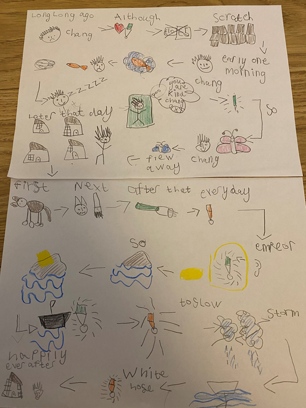 SHPS_Year2's tweet photo. We have been learning a new story in Year 2. The children's story maps have been wonderful 🌟 https://t.co/WhL3OszC2E