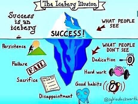 jimkwik's tweet photo. Risk. Dedication. Focus. Study. Goals. Persistence. Failure. Action. Sacrifice. Habits. Hard Work -> All come before Success. In the Dictionary. And in Life.

What do you believe is the key(s) to success? https://t.co/ONNwp8bJjn