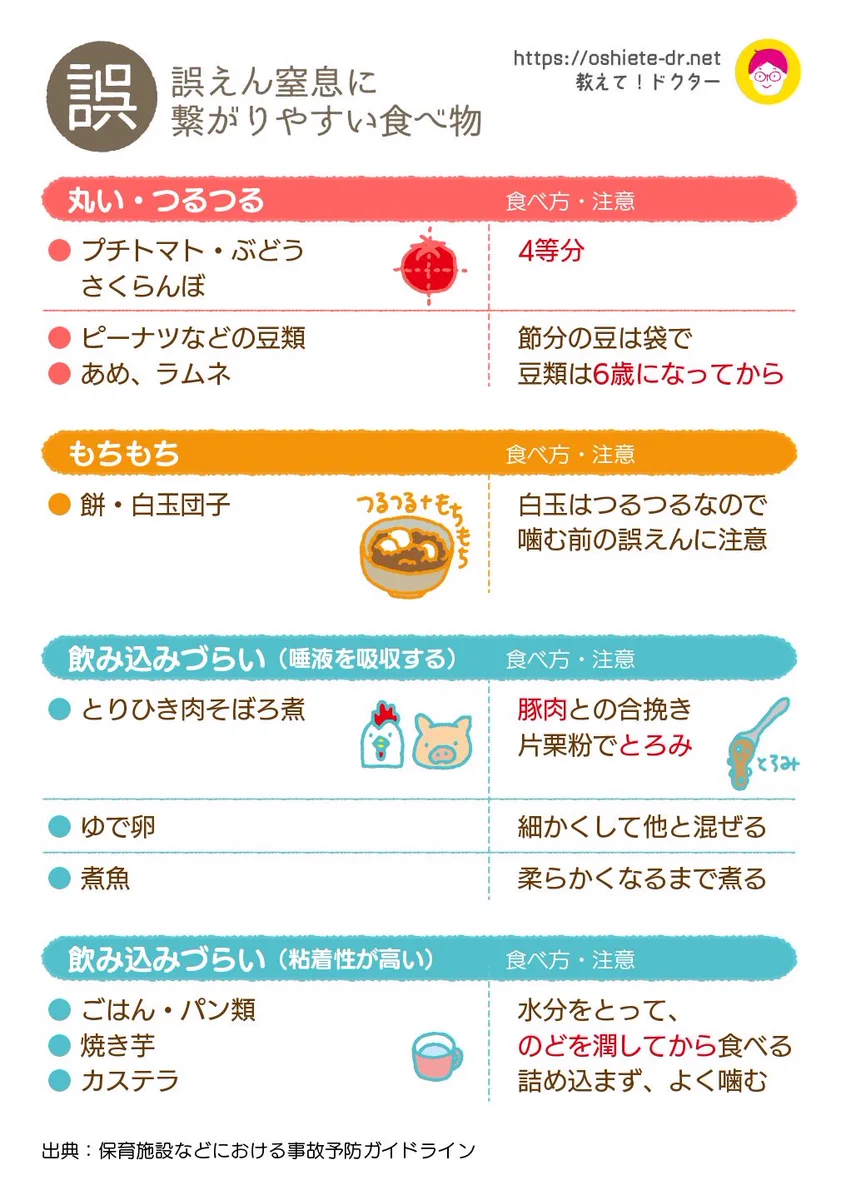 誤えんしやすい食べ物とその調理方法！冷蔵庫近くに貼っておくと便利！