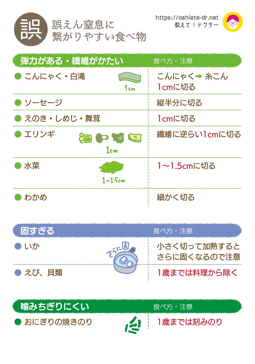誤えんしやすい食べ物とその調理方法！冷蔵庫近くに貼っておくと便利！
