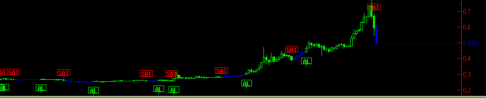 yaman_ihsan's tweet photo. #XRP_TRY 0.68 DE SAT VERMİŞ MAŞALLAH DÜZEL TRADE ETTİ BENİM ELEMAN. https://t.co/t8YBaGevBB