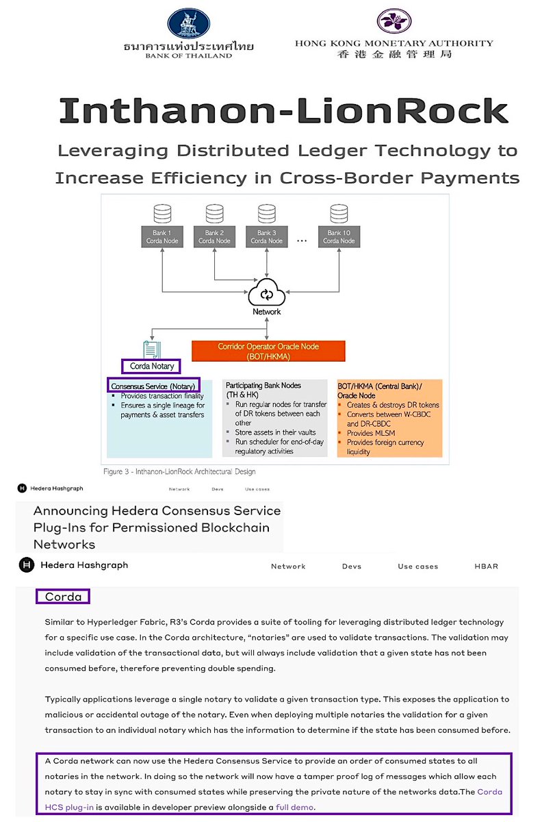 BarHBARian's tweet photo. A composite slide making the possible connection to #hederahashgraph and $HBAR clearer: https://t.co/iivNGnsXWn
