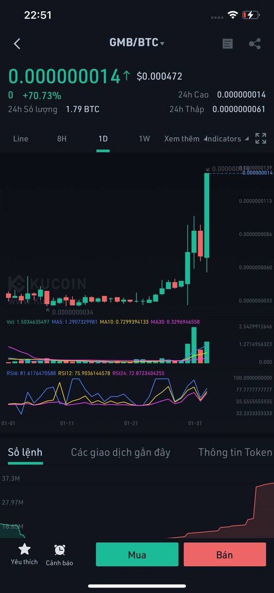 levi12345889's tweet photo. In just 15 minutes our Whale team created a $GMB pump with 100% profit!  

Our Whale team of hundreds of individuals own wallets greater than 1000 BTC!  always welcome

Link group channel : https://t.co/LFmFy8uiJT
$GME $UNI $SUSHI $DOT $BTC $ALPHA $LIT $BAT $SXP $ETH $XRP #1INCH https://t.co/SuhsVWzhJt