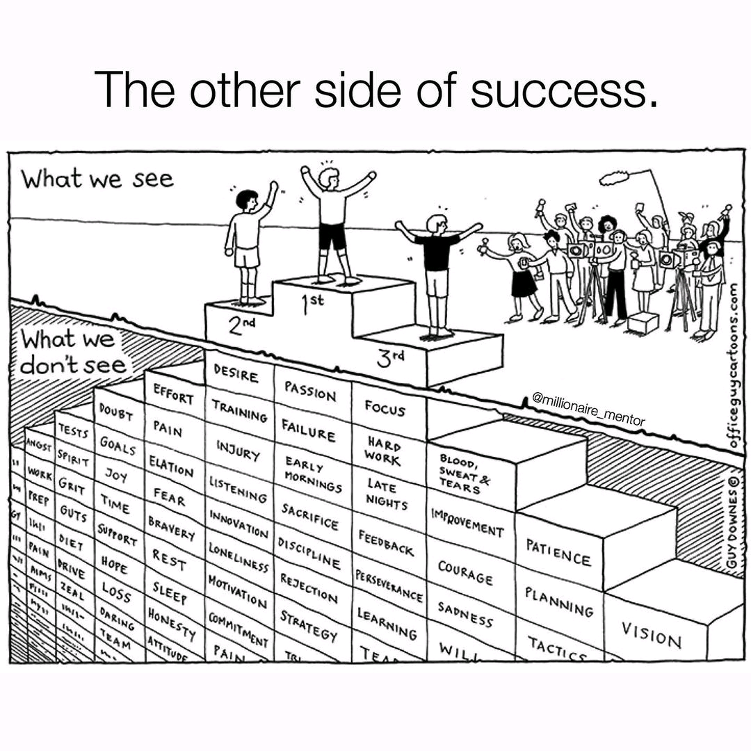 AmoRattu's tweet photo. What does it take to be successful❓
Visual or not...🤔
Credit to creator
#learning #imagination #motivation #lifequotes #hustlemotivation #hardworkersonly #mindset #mindsetiseverything #mindsetispower #advice #wordsofwisdom #thoughtoftheday #AmoRattu #goodquote #changetheworld https://t.co/EgmIFjM7P5