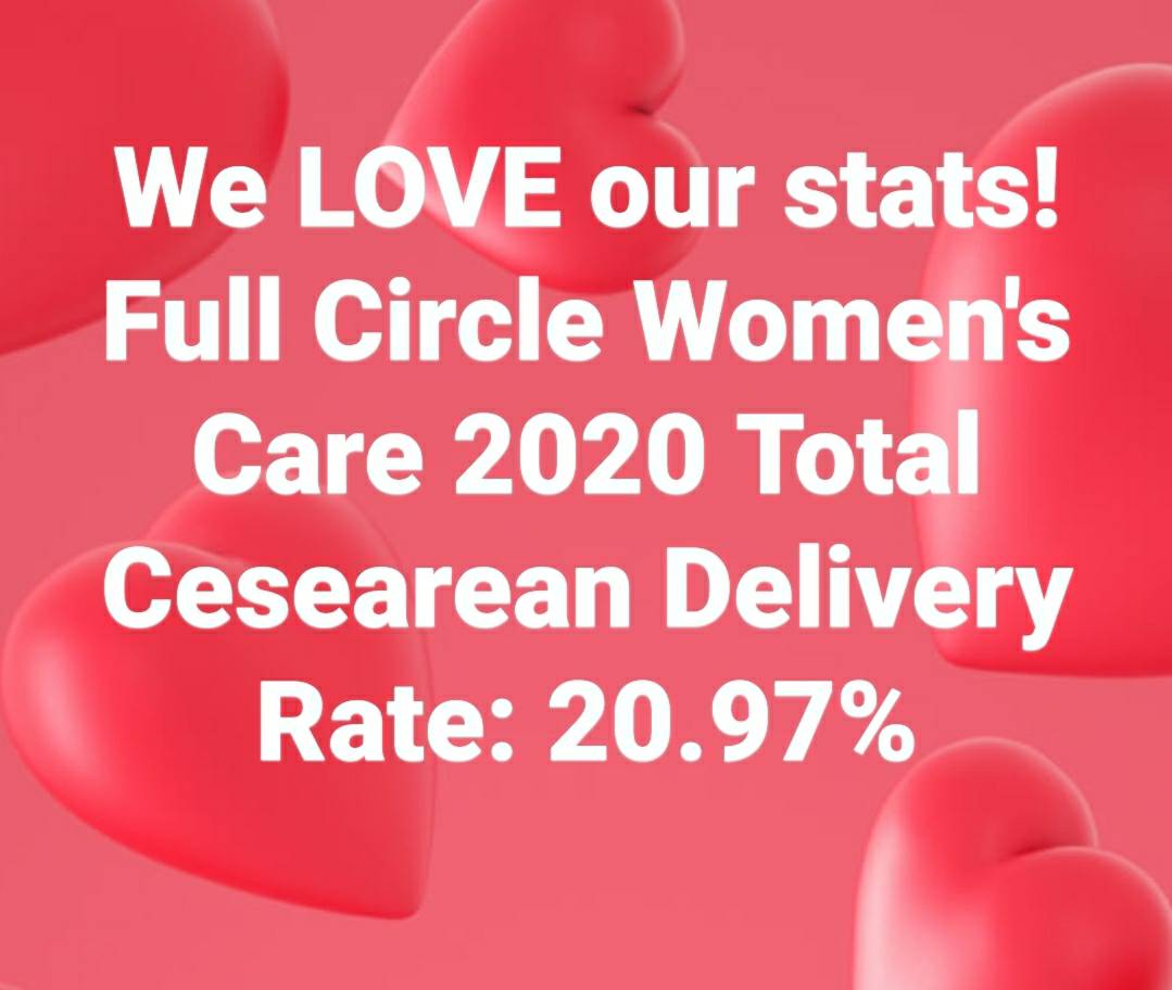 FullCircleJax's tweet photo. Beyond our 7.28% labor-to-cesarean rate, another 13.69% of moms opt or risk out of labor.  Drs Adams and Marrow continue to work to advocate for their patients to create an incredible birth experience, regardless of setting.

#PODER #SOCRATES #Jacksonville #OBGYN #Midwife https://t.co/k81kYq8aee