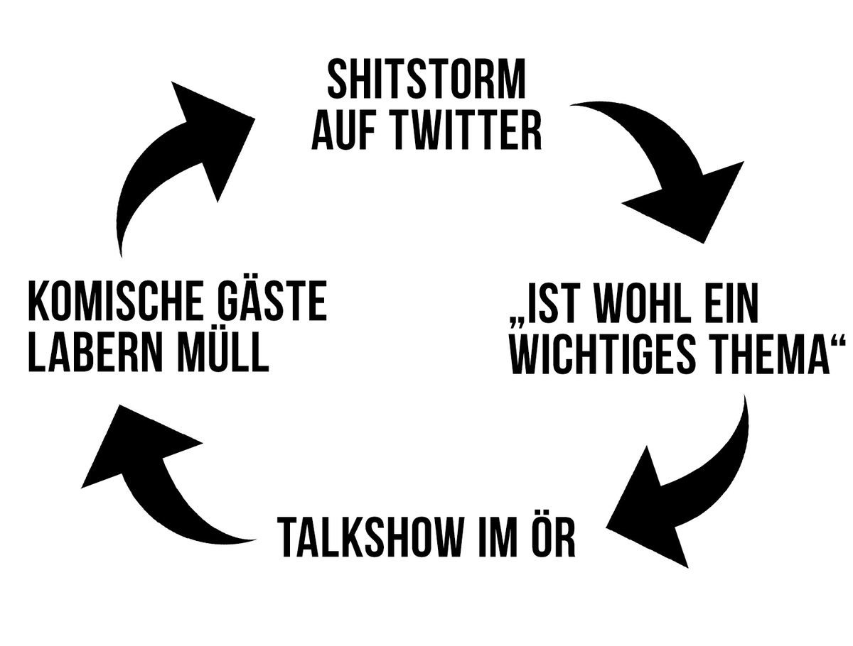 Der natürliche Kreislauf des Öffentlich Rechtlichen.

Ist ja fast so als würde das ganze nirgendwo hinführen