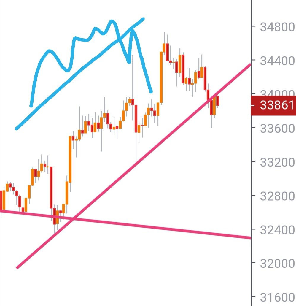 Foxy_Markets's tweet image. Typically #tradingpattern I always observe. Breakout pullback and continuation. $BTC