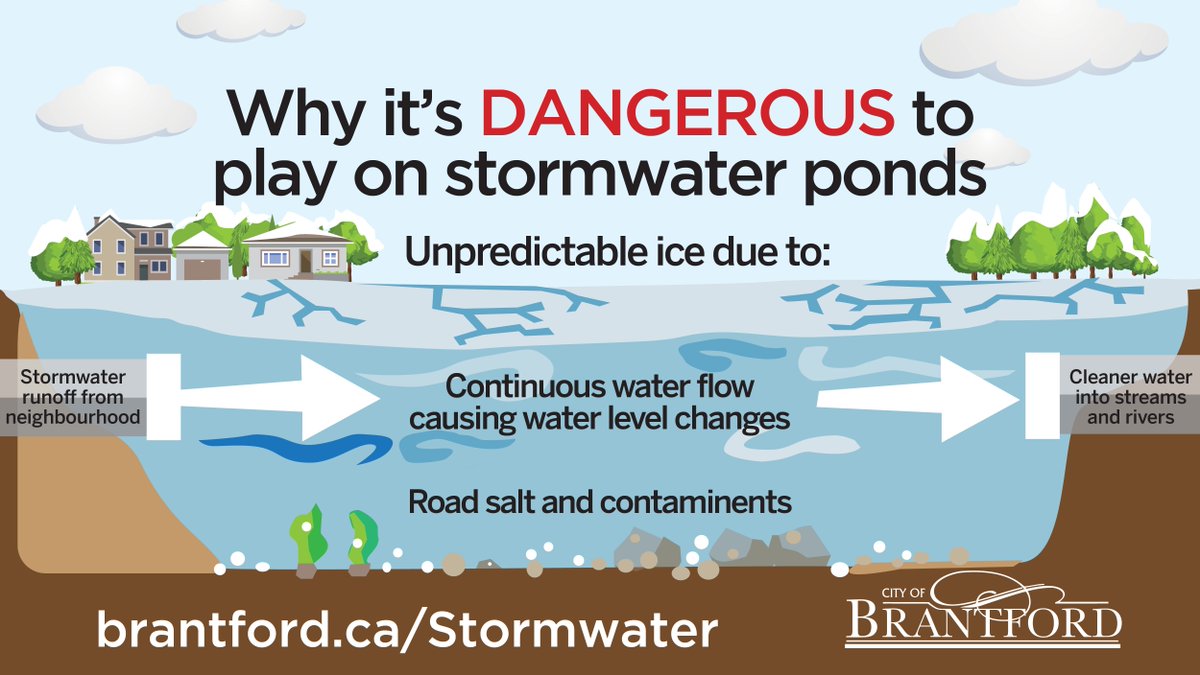Stay off frozen stormwater ponds! Water levels and flows change rapidly at this time of year, making skating and other activities extremely dangerous. Runoff of road salts into these ponds also makes the ice thinner and weaker than it looks. Learn more at brantford.ca/Stormwater.