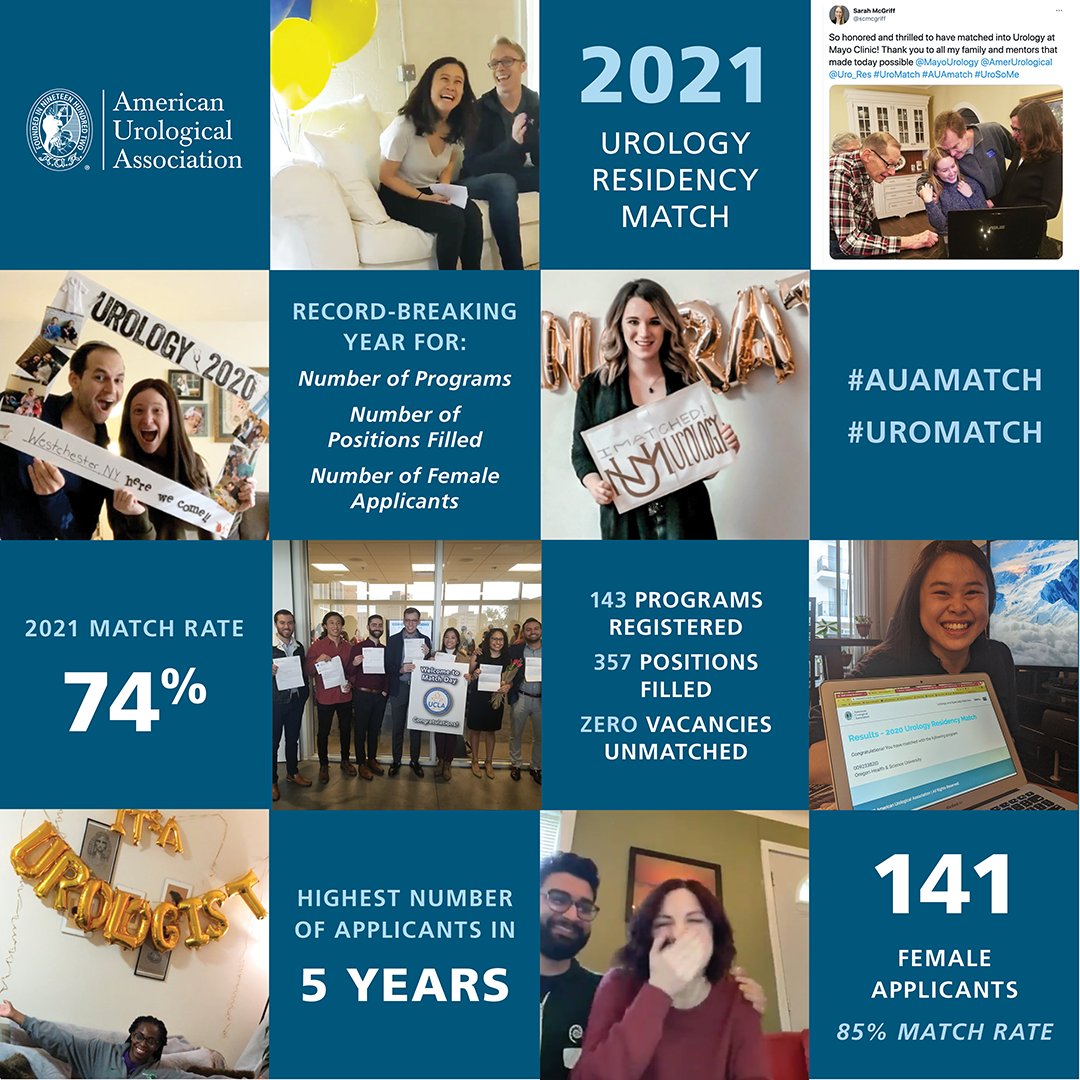 Another record-breaking year for the Urology Match! Congratulations to all! The future of urology is bright. 🌟bit.ly/3cuqXc1 #AUAMatch #UroMatch