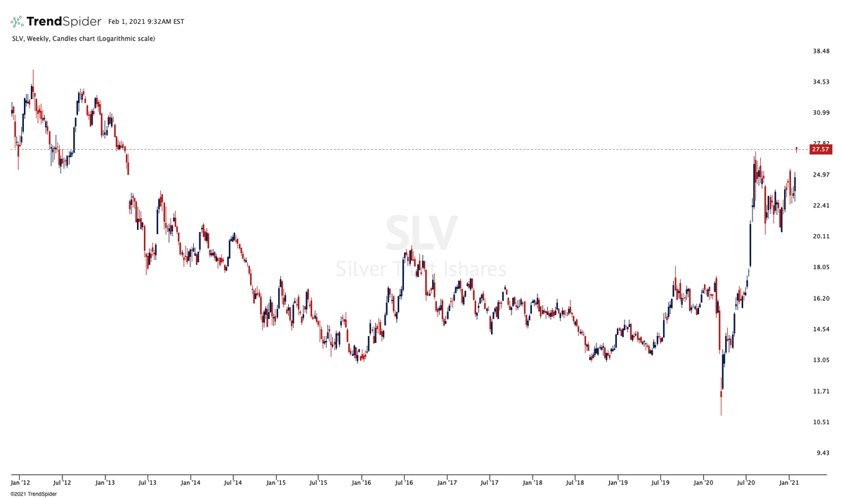 Stocktwits tweet media