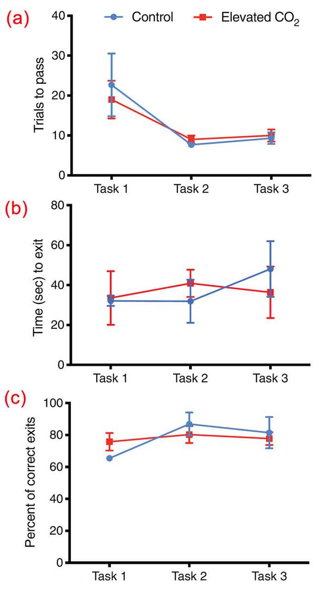 CO2 Science tweet media