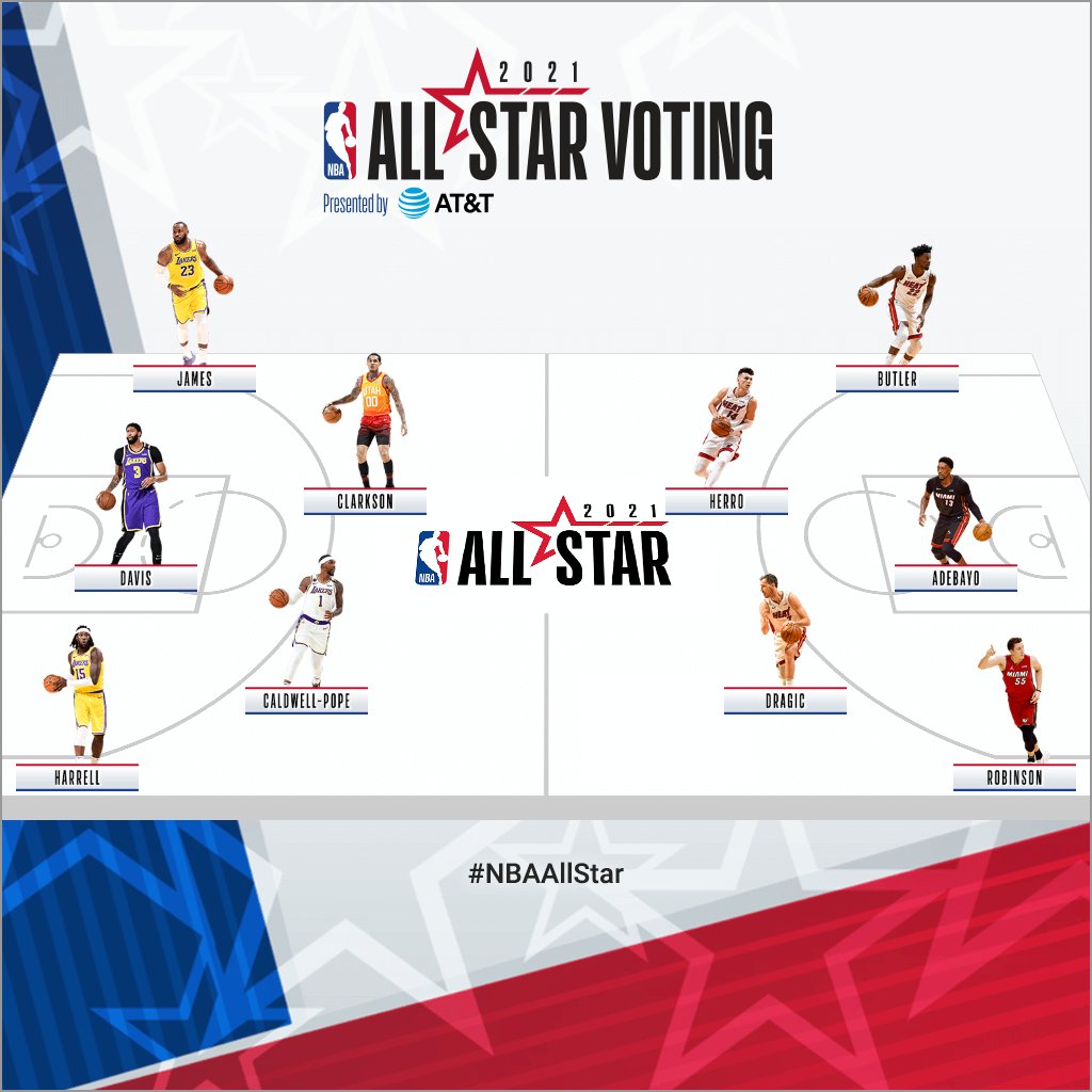 DetomalWindel's tweet photo. VOTE WISELY #NBAALLSTAR
#NBA
#NBAAllStarvote https://t.co/Mqt3JTomCH