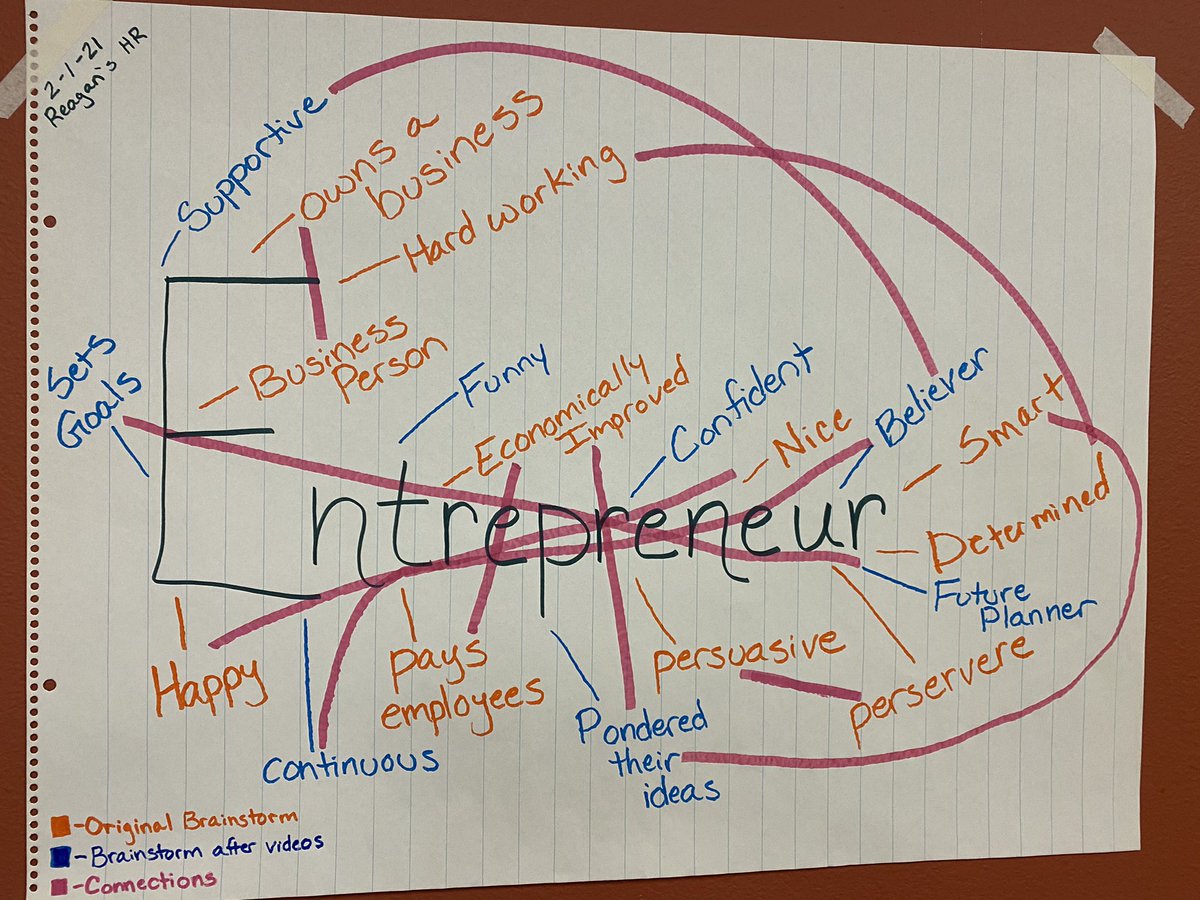 lambert_kellie's tweet photo. Working with a new group of entrepreneurs during 5th grade specials! What is an entrepreneur and what connections can you make? #reaganrays #1lisd #freshinc Great discussions and ideas shared during our first meeting together! https://t.co/ddGHoJu2U8