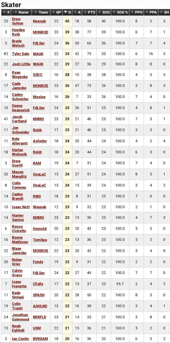NHM Hockey tweet media