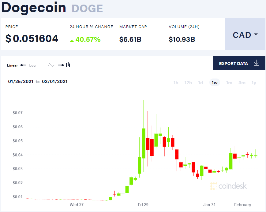 jnarai's tweet photo. Thanks @EveOnline for teaching me and other nerds about #stonks, #spreadsheets, and #MarketManipulation!
#FlySafeo7 ββ€οΈπ΄ββ οΈ
#DOGEToNullSec #dogearmy #Dogecoins #dogetothemoon #DogecoinToTheMoon https://t.co/ykOzfebhYM