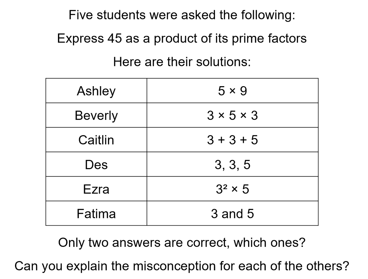 Inspired by some of the wrong answers given by a class today, no real names used of course: